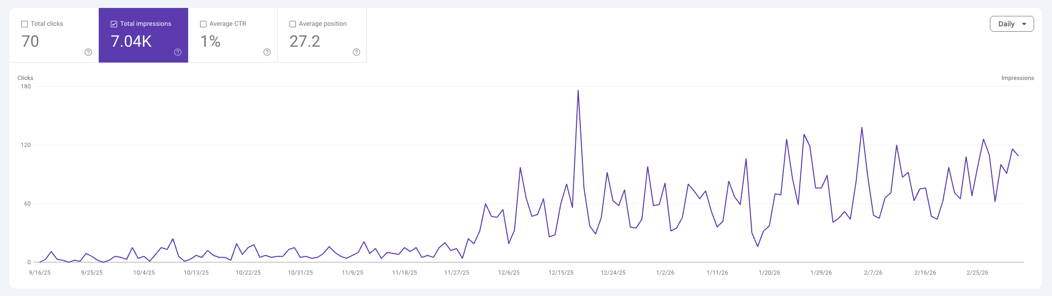 Clear Choice Window Washing Google Search Console Performance